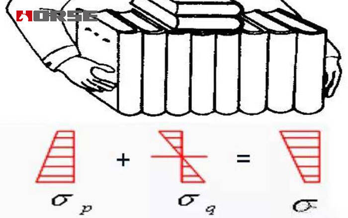 prestressed frp sysytem