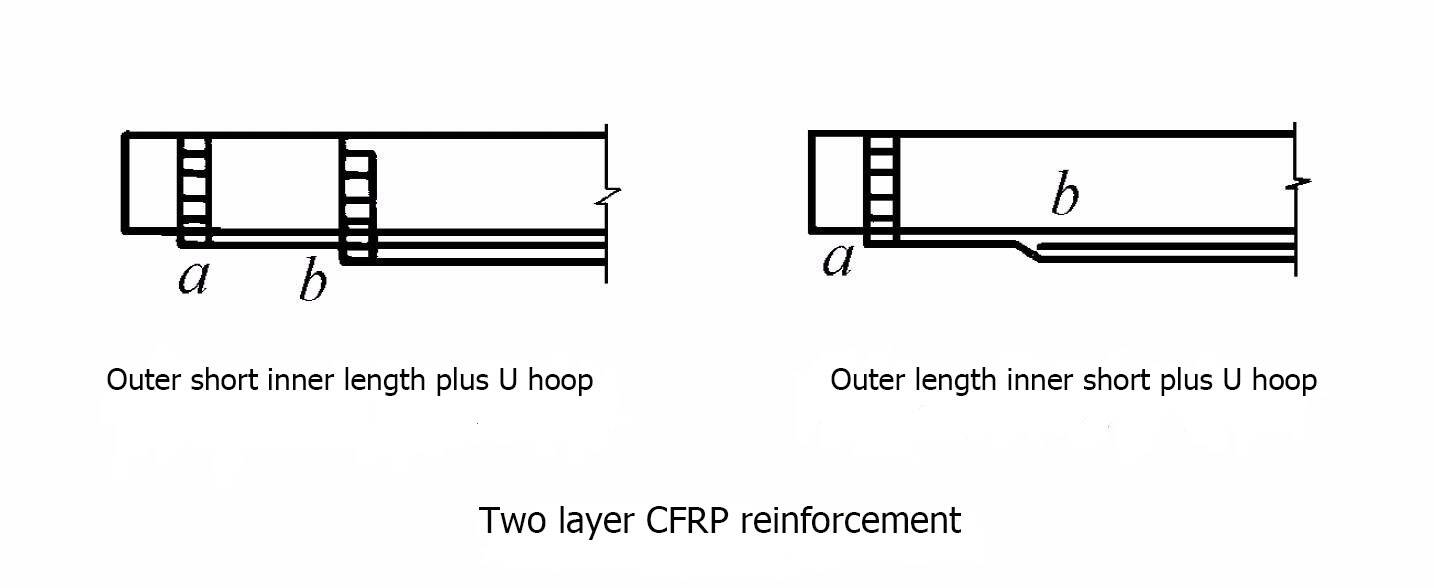 Two layer CFRP reinforcement