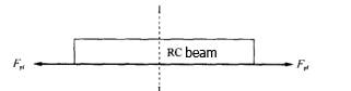  Sketch of the force applied to FRP laminate