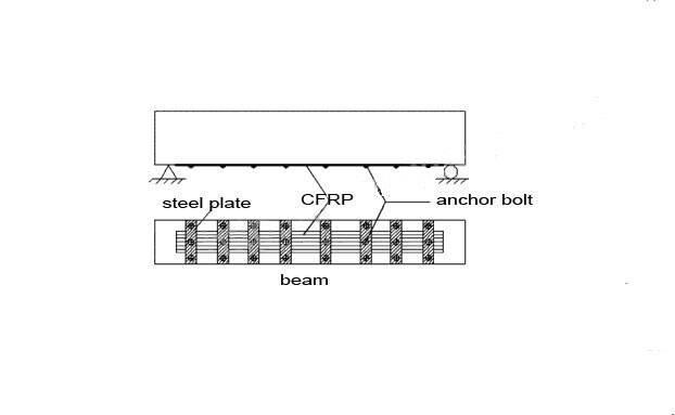 anchor for cfrp